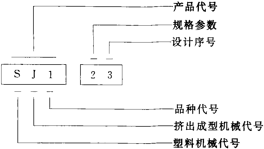 二、單螺桿擠出機(jī)的主要參數(shù)